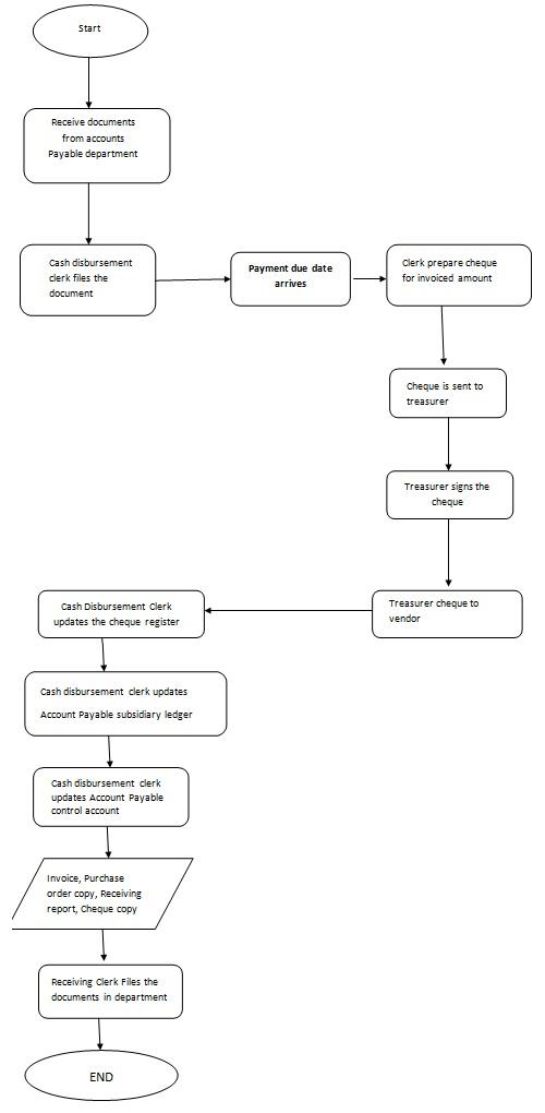 Data flow diagram3.jpg